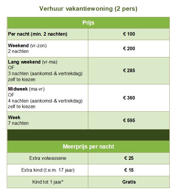 Het innerhof prijzen